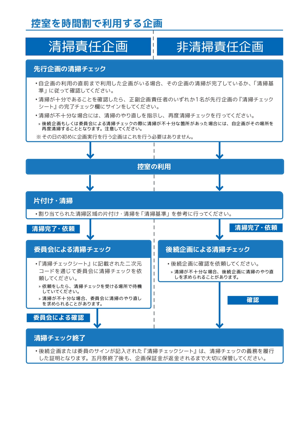 清掃チェックフロチャ_for控室時間割.jpg