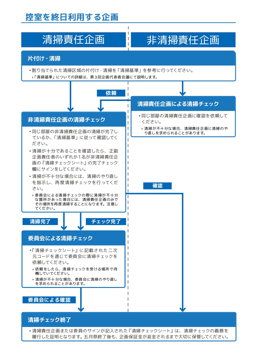 清掃チェックフロチャ_for終日控室.jpg