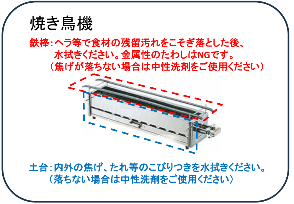 焼き鳥機_洗浄.png
